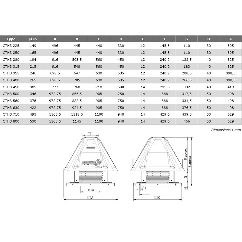 Tourelle de toiture centrifuge 1 vitesse monophasé 230 V - 1500 t/mn