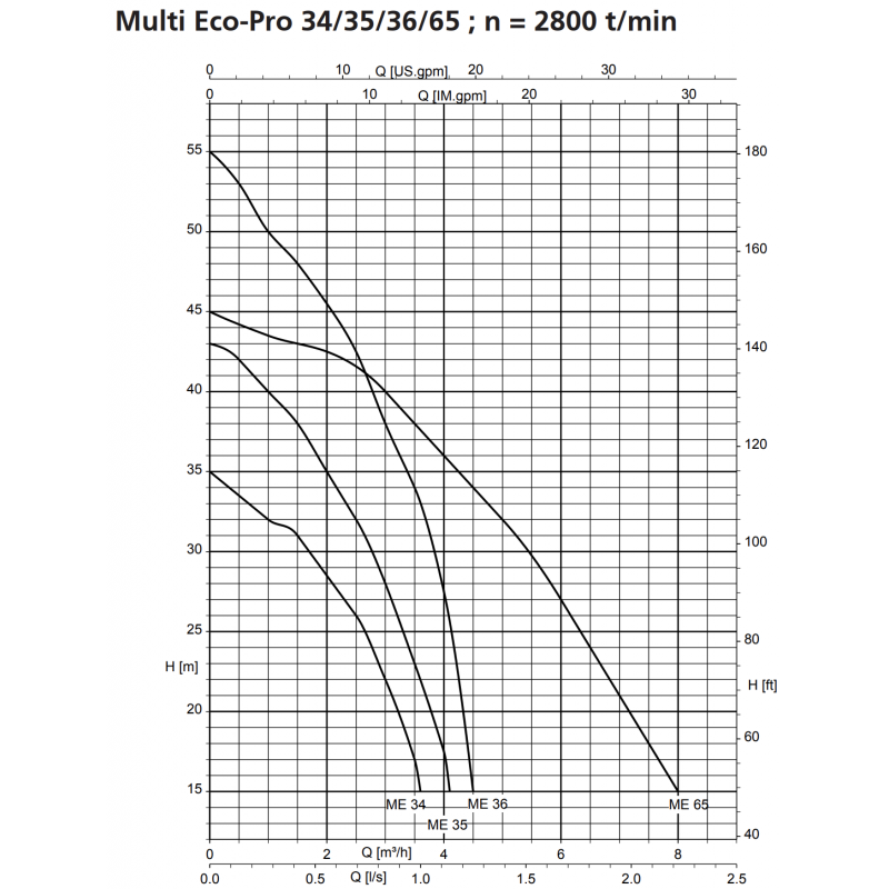 KSB Multi Eco Pro 36-1 e - Pompe surpresseur automatique pour maison- Jusqu'à 8m
