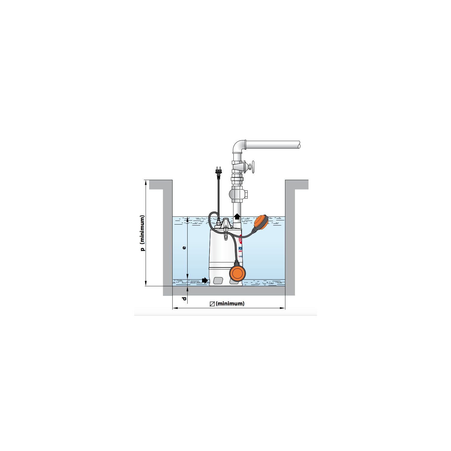 Pompe de relevage eaux pluviales Inox 0.37Kw - 180L/min - Vortex