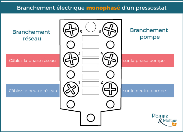 Câblage pressostat : nos schémas pour le réaliser - Pompe&Moteur