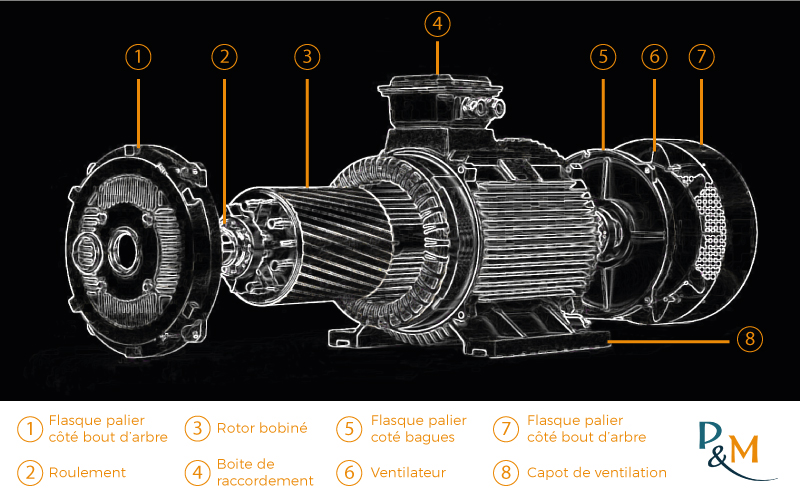 Le moteur électrique et son fonctionnement - Pompe&Moteur